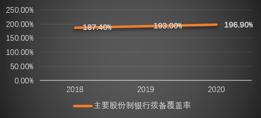 gdp增加为什么银行收入减少_加拿大10月份GDP没增也没减 央行不大可能再加息