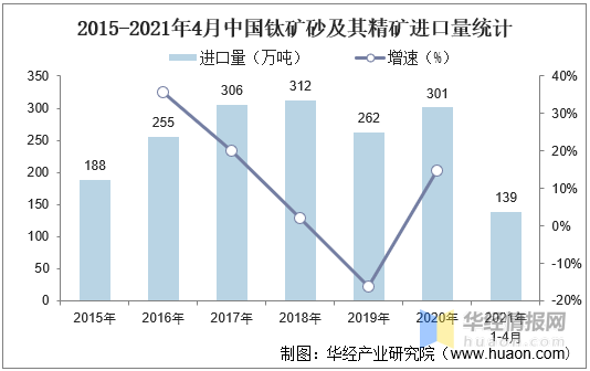 gdp构成对外贸依存度的影响_去年我国外贸依存度降至47 比2011年少3.1个百分点(3)