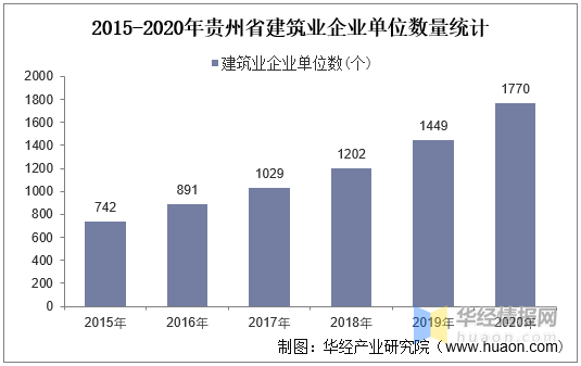 贵州2020年gdp的产值是多少_2020年贵州各市州GDP出炉(2)
