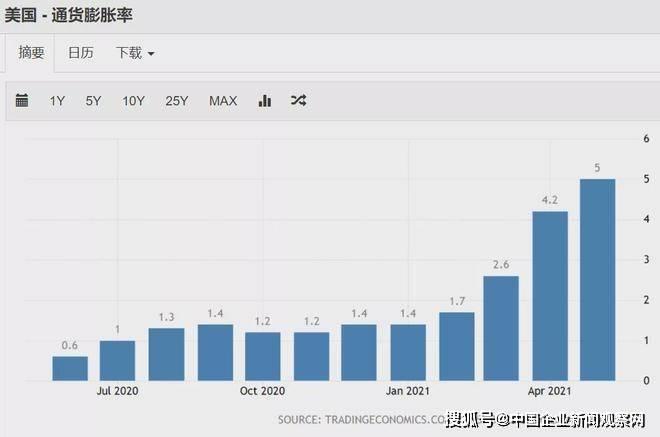 美国为什么人口上不去_出乎意料 据调查,中国人最想去旅游的国家竟然是