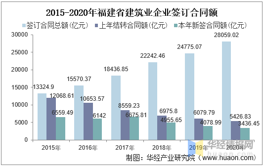 2021福建gdp总产值_吉林长春与福建厦门的2021年上半年GDP谁更高(2)