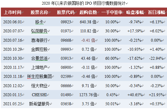 上坤地产排名_上坤地产(2)
