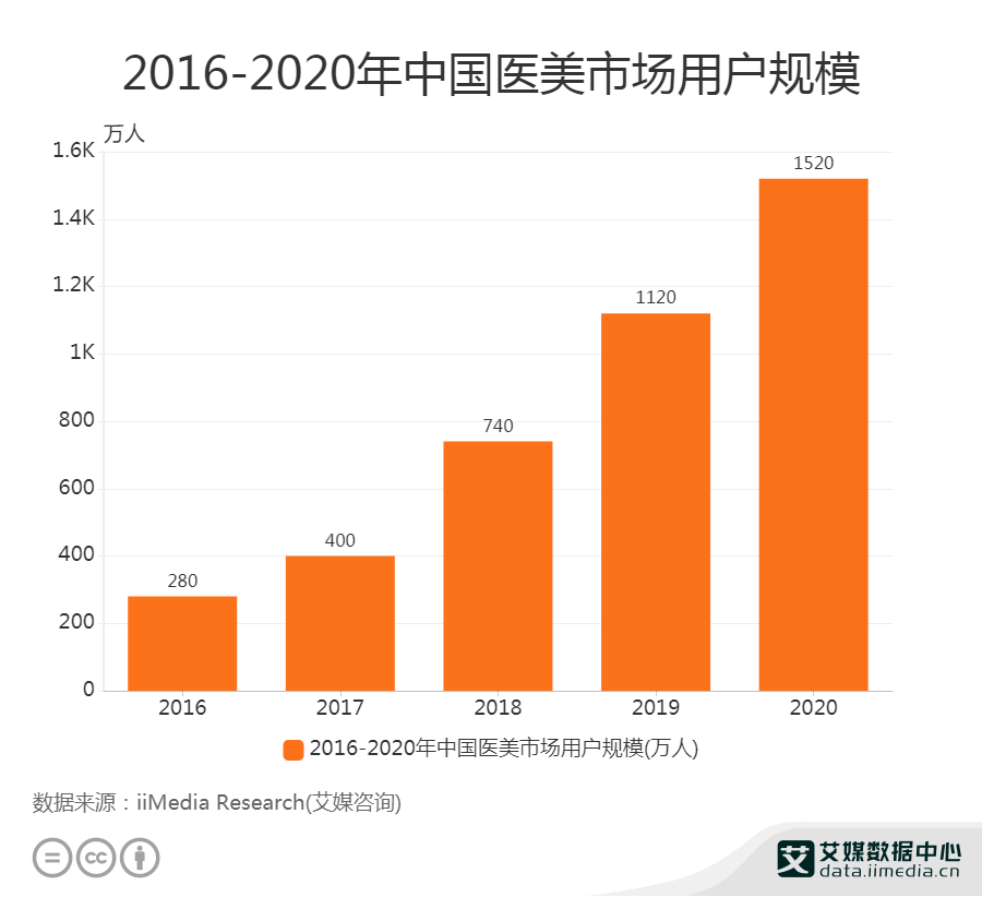 未来中国人口什么时候会有高潮_中国未来人口(2)