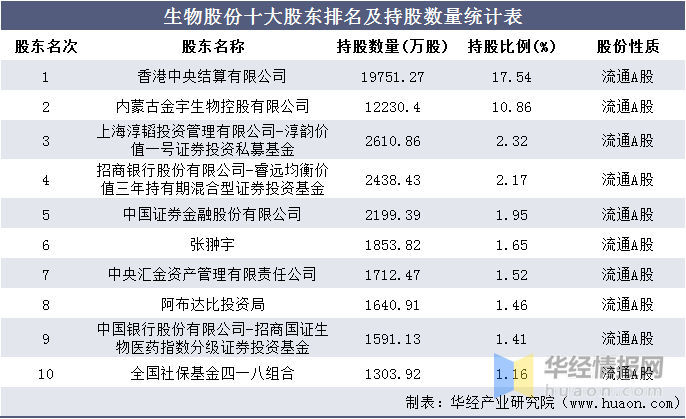 上海投资公司排名_上海金融公司排名