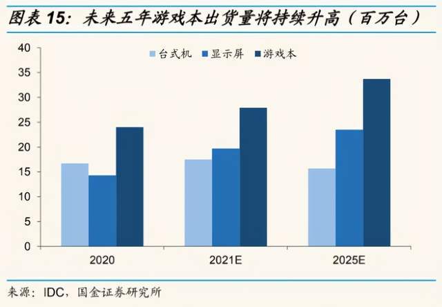 系列|游戏神器 + 生产力狂魔！这些 11 代酷睿游戏本让你嗨翻天