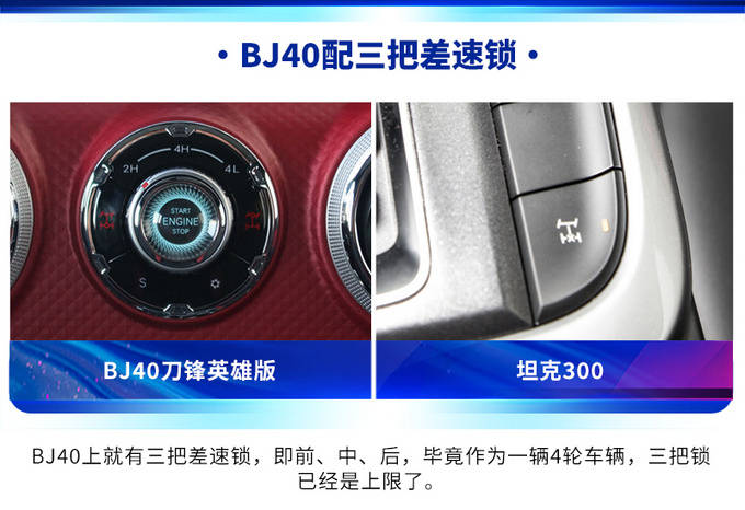 硬派越野suv上有几把差速锁决定了它的越野能力,bj40上有三把差速锁