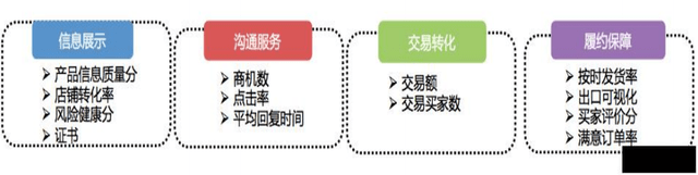 怎么看卖家等级
