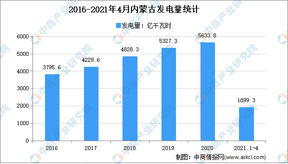 2021年内蒙古GDP森林覆盖率_20年来,上海这片 绿肺 扩大近5倍 每位市民拥有 绿色一间房 的梦想实现了(2)