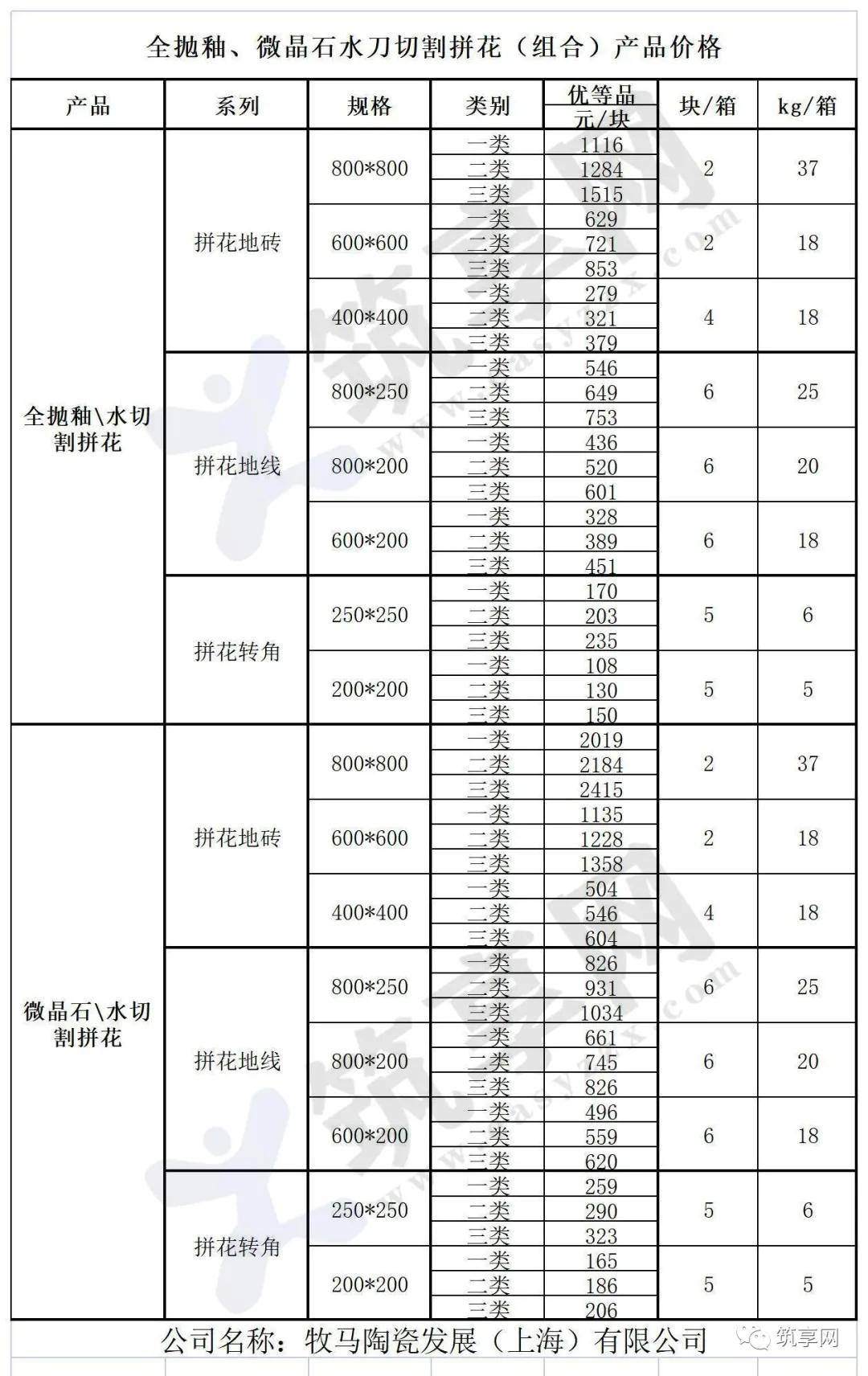67瓷砖拼花怎么拼才有范