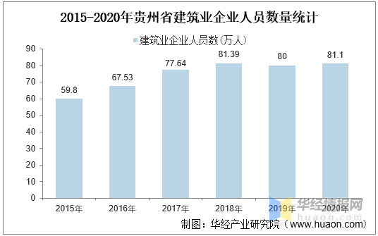 贵州2020年gdp的产值是多少_2020年贵州各市州GDP出炉(2)