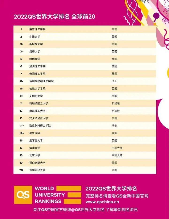 qs英国大学排名_英国大学排名一览表