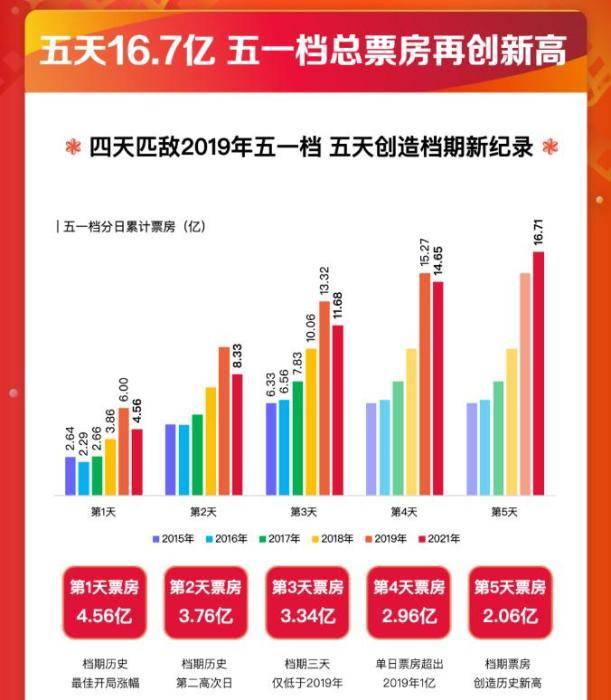 2021毕节市七星关区全年gdp_毕节招779名教师,8号开始报名(3)