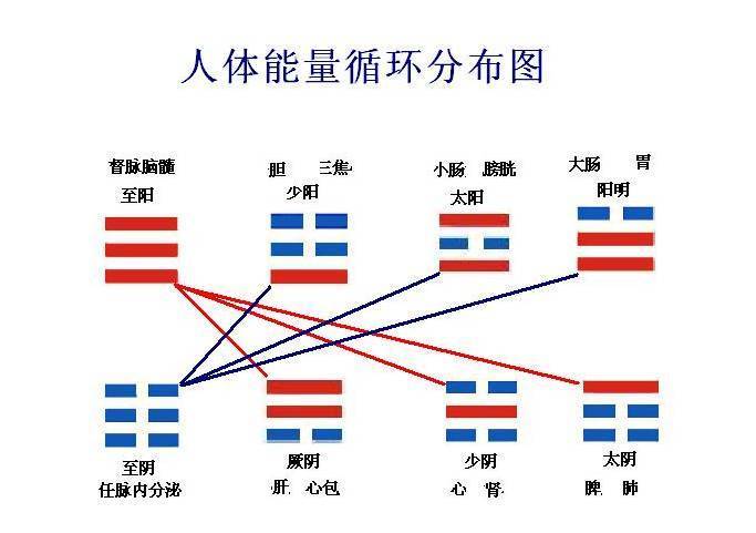 预测|刘先银经典点说“十二辟卦”的“乾坤区”“游魂卦”“归魂卦”