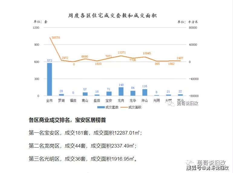 2021年高明区gdp终核_权威发布 四川21市州一季度GDP数据出炉 达州排在...(3)