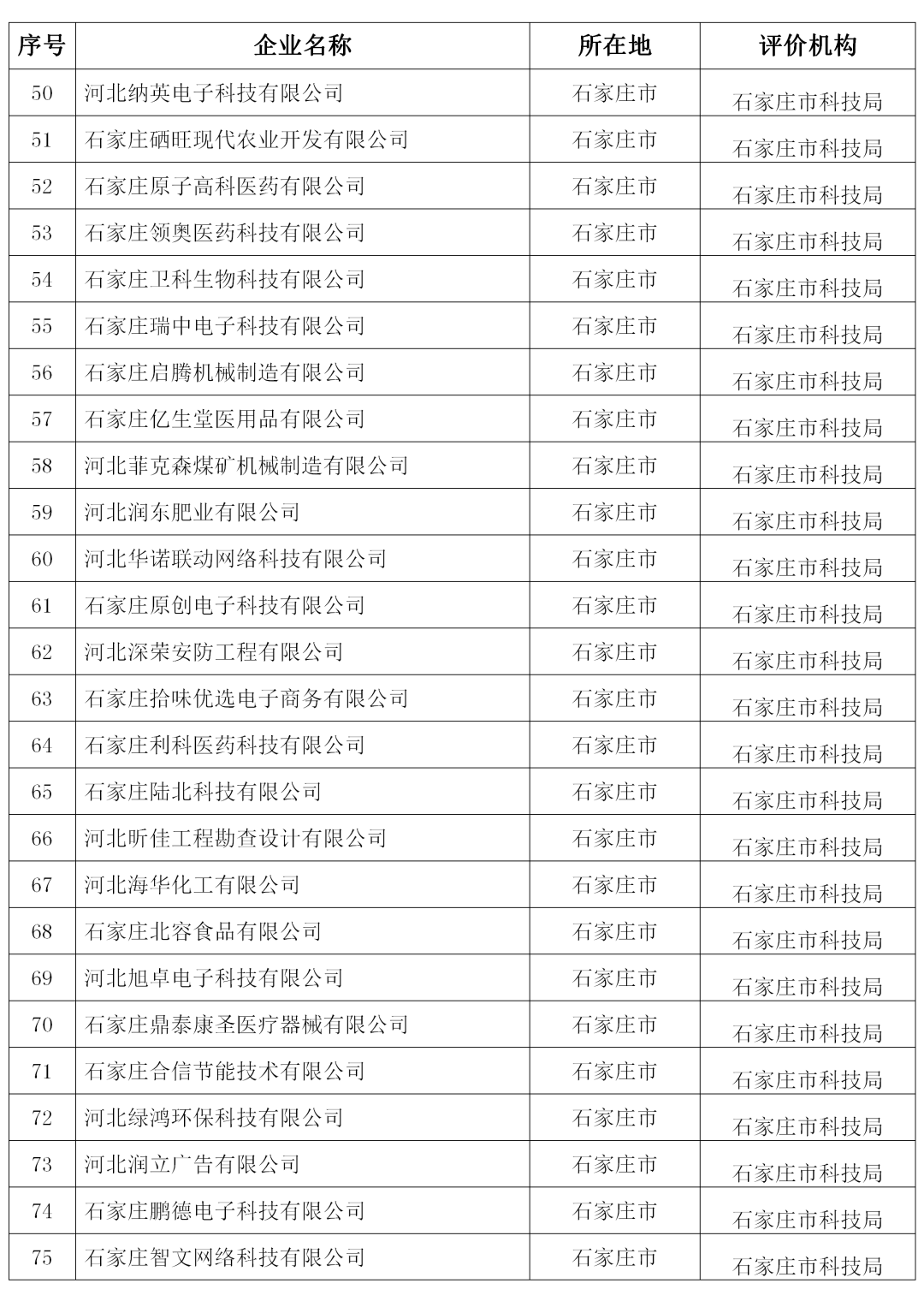 各省军工企业的产值计入gdp吗_广东统计局再度公告 2016深圳GDP达20078.58亿,首超广州(3)