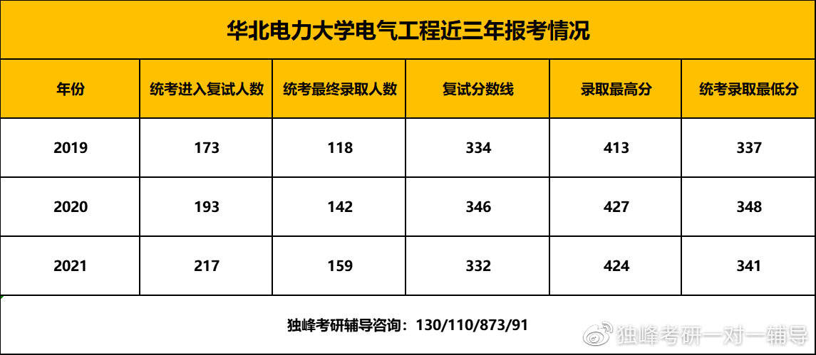 国际关系学排名_不健全关系图片(2)