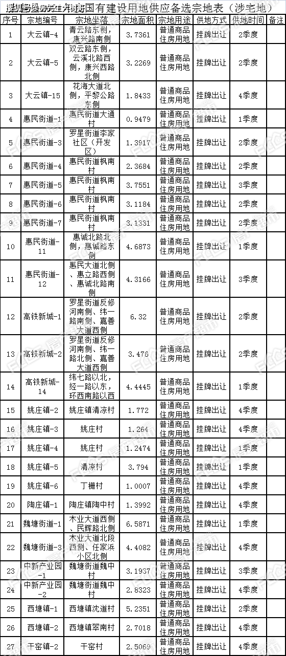 睢宁县2021gdp预估_江苏省 十四五 新型城镇化规划发布(3)