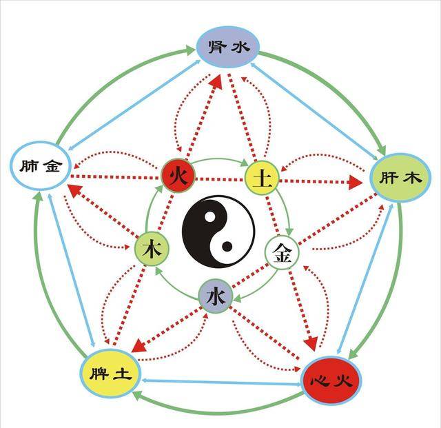 预测|刘先银经典点说“十二辟卦”的“乾坤区”“游魂卦”“归魂卦”