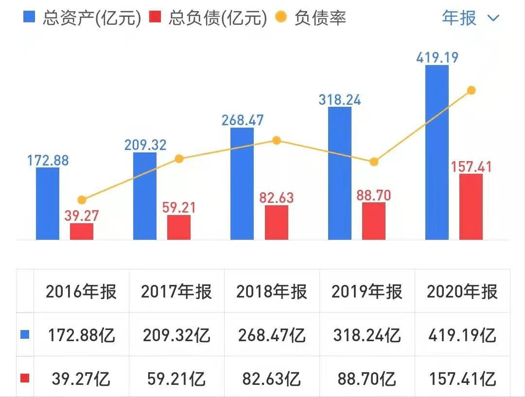 上饶gdp和淮南相比哪个好_淮南和淮北的GDP总量之和在山东排名如何呢(3)