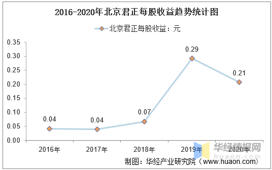 2020年北京通州GDP_2020年GDP排名前十的城市,北方仅剩北京,天津为何跌出前十(3)