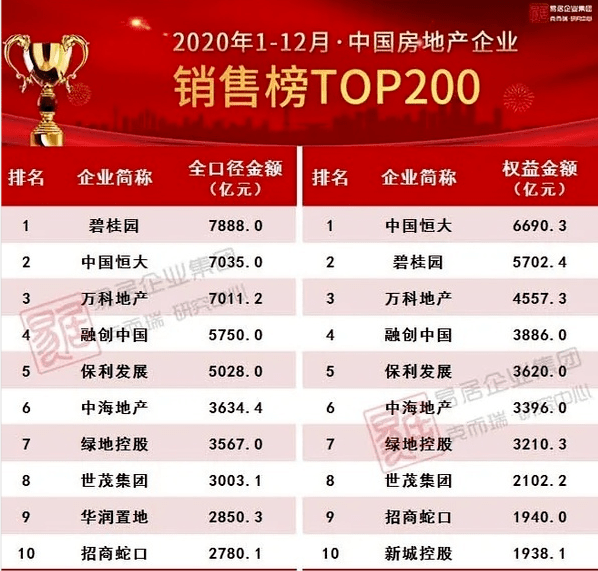 成都企业排行_连续6个月排名全国第二!成都新经济企业已突破45万家