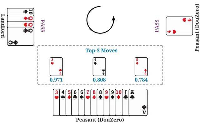 GitHub|快手开源斗地主AI，入选ICML，能否干得过「冠军」柯洁？