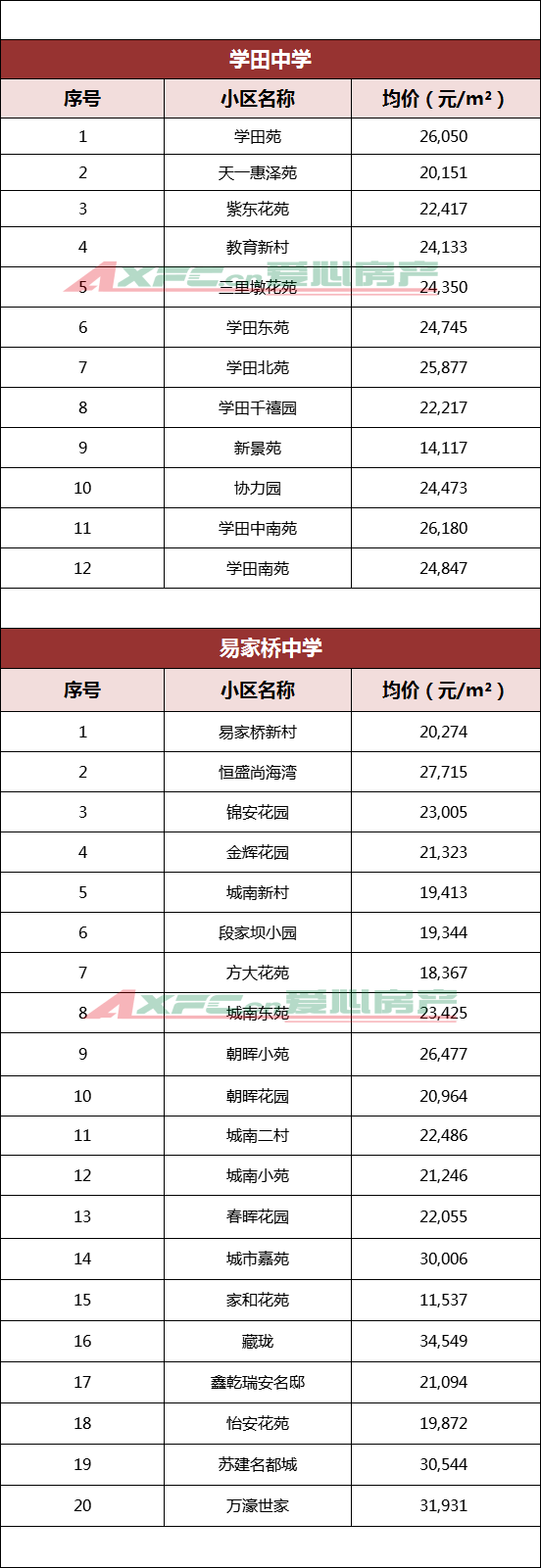 南通房价排行_排名第二!南通海门最新房价出炉!