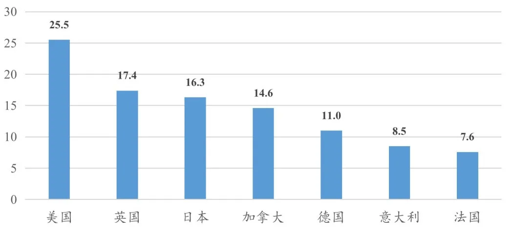 磐石的Gdp