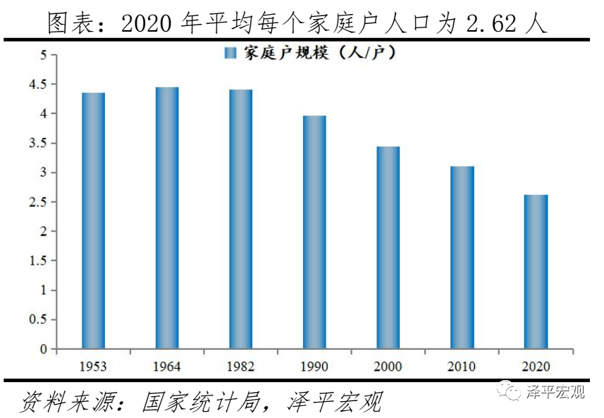 人口空间化_基于腾讯位置大数据的精细尺度人口空间化丨城市数据派