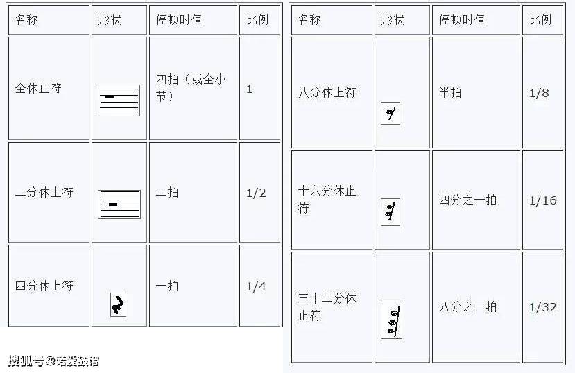 小架子鼓简谱_架子鼓简谱(3)