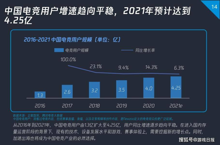 侯淼|腾讯电竞10大系列赛事规划公布，LOL手游职业联赛入局条件出炉