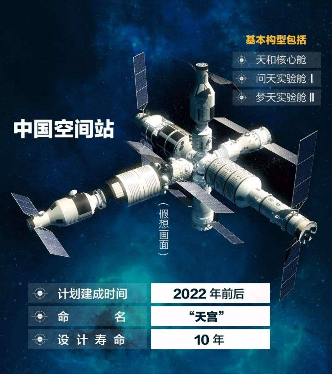 知蟬研究院中國空間站核心艙發射成功美國申請加入遭拒的原因大快人心