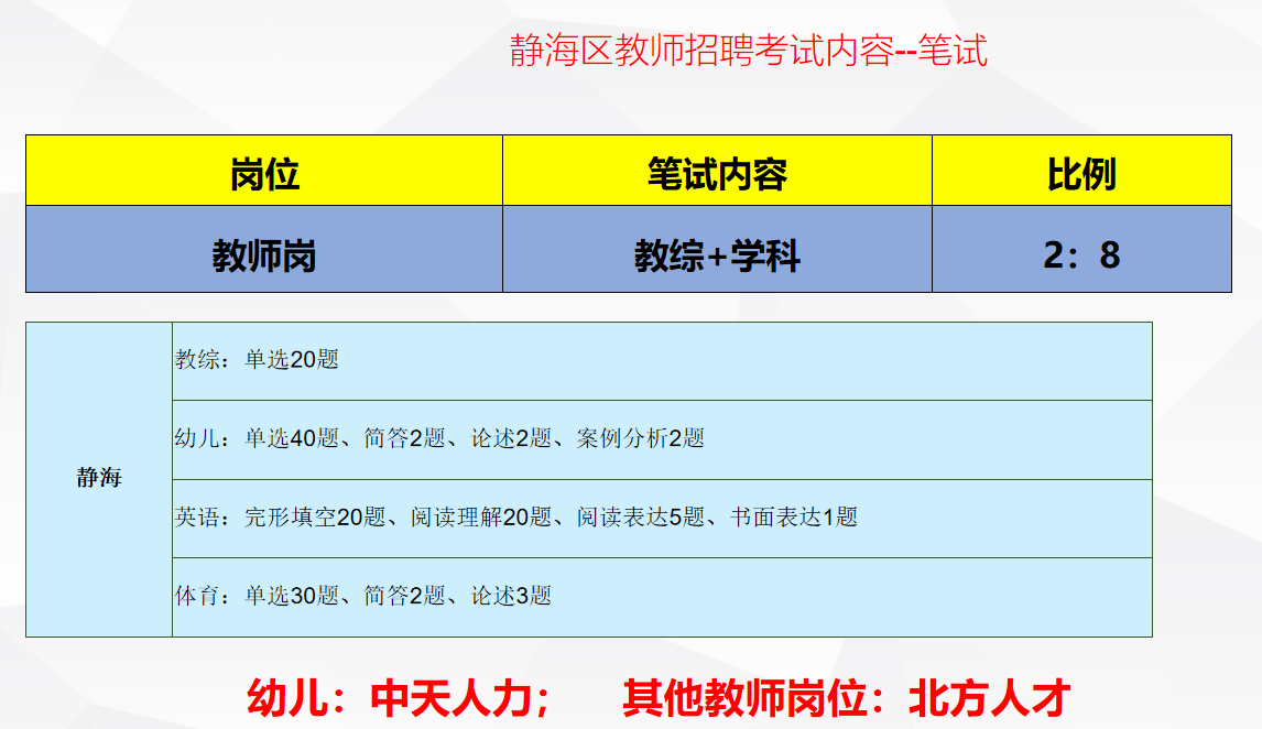 21年幼儿教师继续扩大招聘 静海招聘176名幼儿 不限专业报考 公告