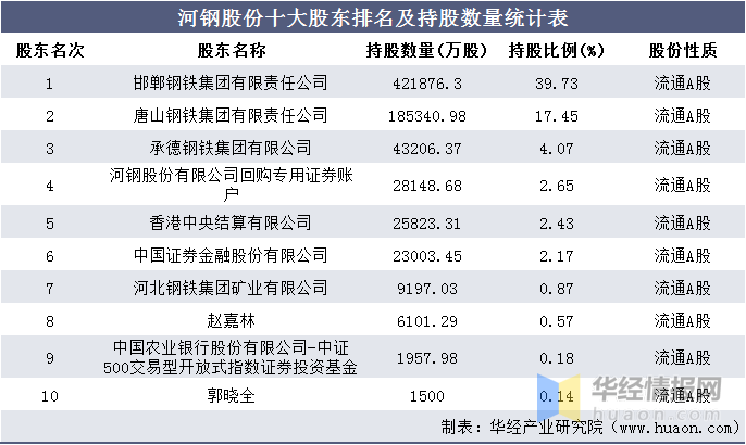唐山公司排名_唐山咨询公司(2)