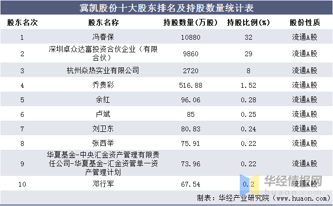 深圳投资公司排名_深圳湾创业投资大厦(3)