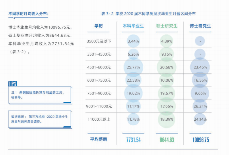 sdp内存和gdp的区别_如何 佛系 地看待半导体产业发展(2)