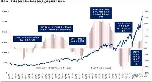 gdp的含义与局限性分析_兴业 去库存拖累美国3季度GDP下滑(2)