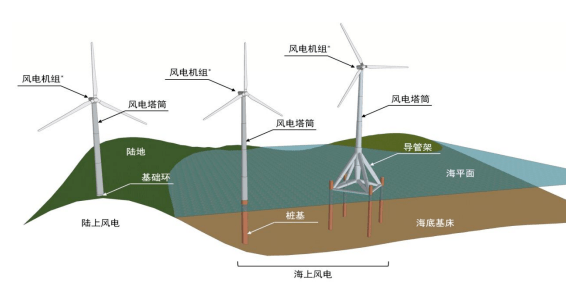 公开资料显示,海力风电成立于2009年,总部位于江苏省