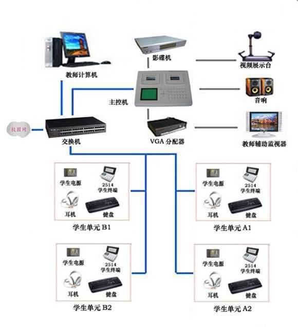 多媒体教室设备连接图图片