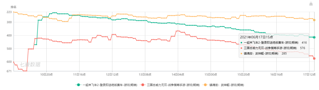 三国志威力|快手游戏距离自己的《热血航线》还有多远？