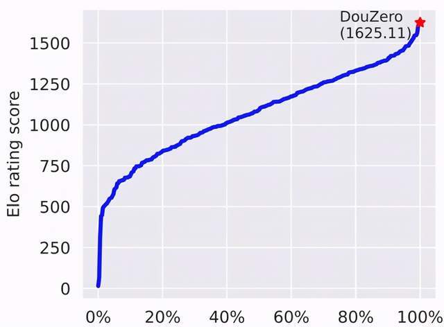 GitHub|快手开源斗地主AI，入选ICML，能否干得过「冠军」柯洁？