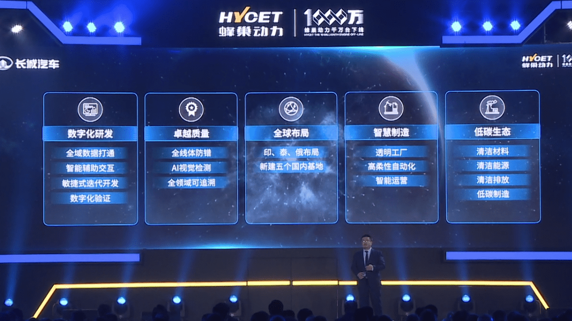 邁進千萬時代長城汽車蜂巢動力未來三年推出23款發動機