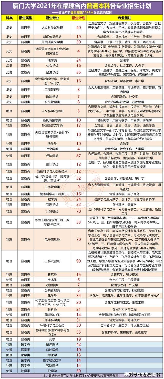 福鼎人口2021_2021宁德福鼎招聘基层公共管理和社会服务岗位拟聘用人员名单公(3)