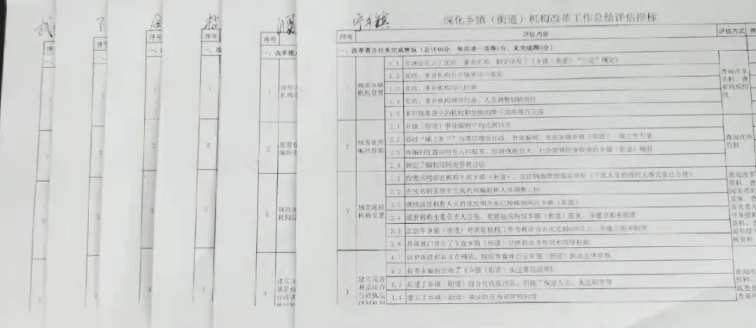 中阳县各乡镇gdp_中阳县巩固乡镇机构改革成果 六步走