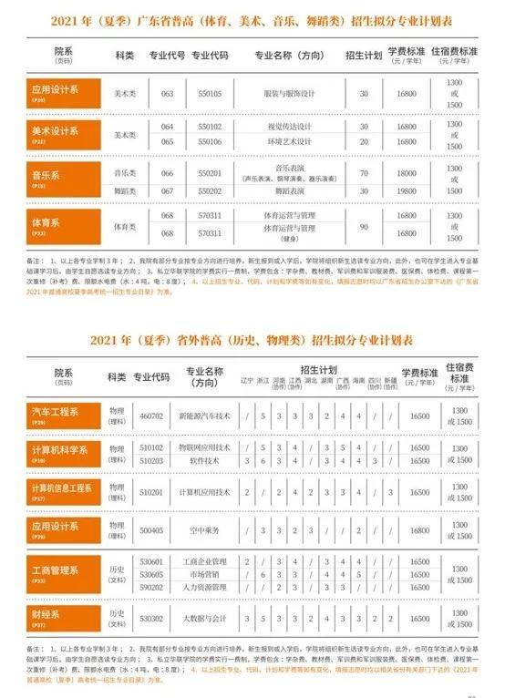 点进来高考结束后的第一件事来看看私立华联学院这么秀的大学你要约