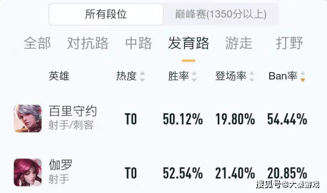 百里守约简谱_百里守约简谱数字(3)