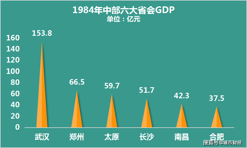 武汉郑州疫情后gdp_看过武汉,我只想卖掉郑州的房(2)