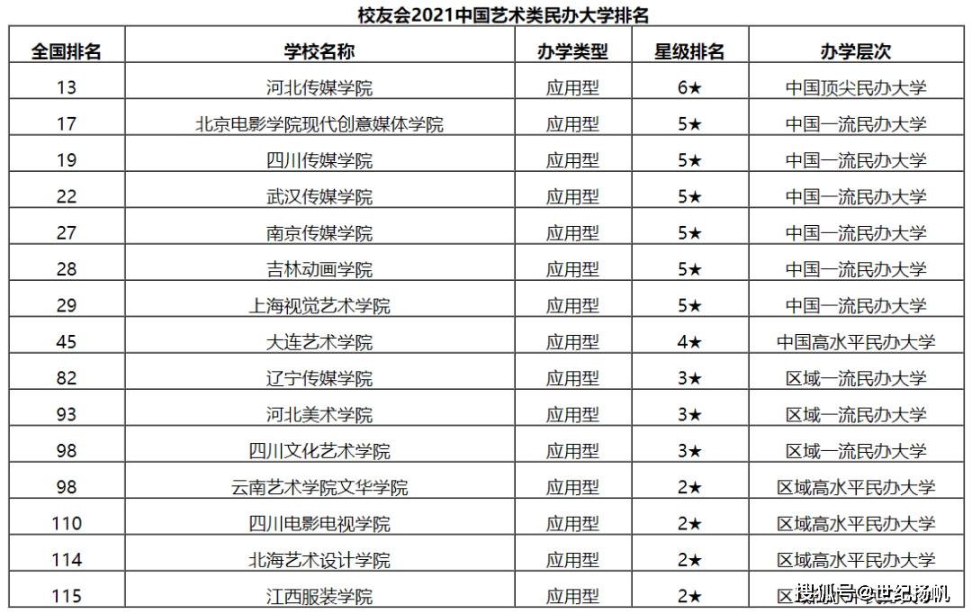 核物理专业大学排名_清华大学(2)