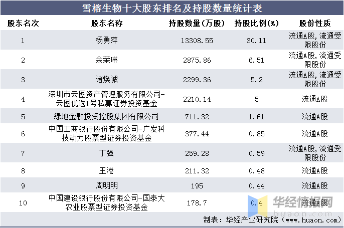 生物统计排名_里约女排技术统计排名