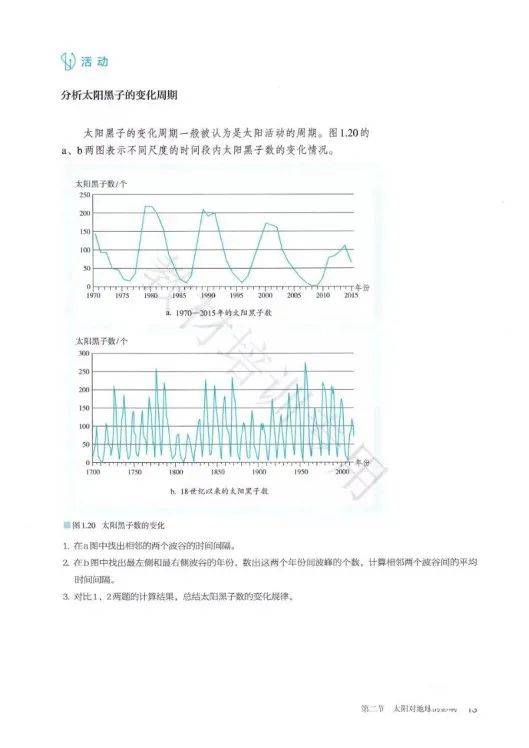 人口地理学的基本理论_人口普查